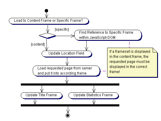 diagrams/LoadingPage-Client