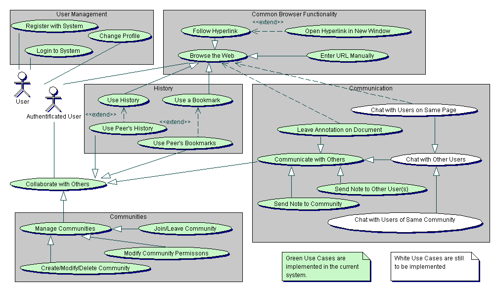 diagrams/UseCases