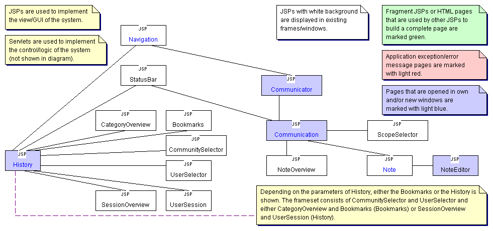 diagrams/teamXwebApp2
